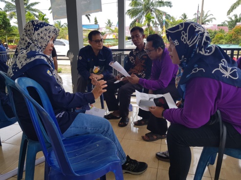 Focus Group Discussion (Fgd) In Identifying Potential Areas Of Lokasi Baru Village, Air Periukan District, Seluma Regency Focus Group Discussion (Fgd) In Identifying Potential Areas Of Lokasi Baru Village, Air Periukan District, Seluma Regency