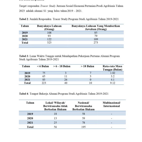 Laporan-Tracer-Studi-2019-2021-Agribisnis-1_page-0012