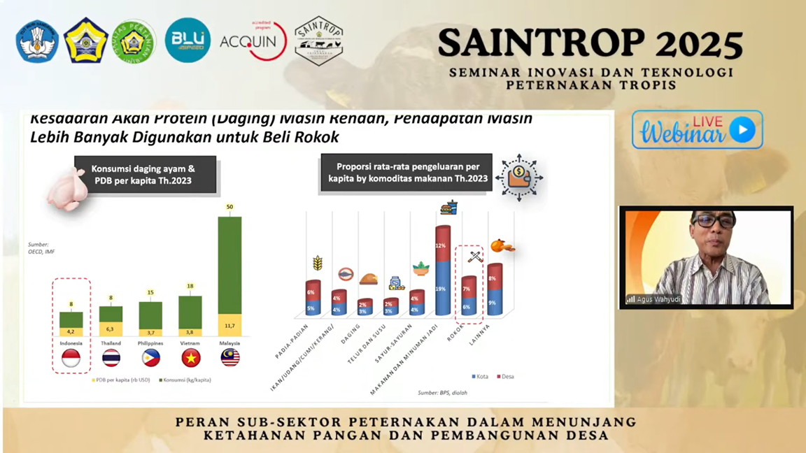 Hilirisasi dan Digitalisasi: Kunci Masa Depan Bisnis Peternakan di Era Milenial