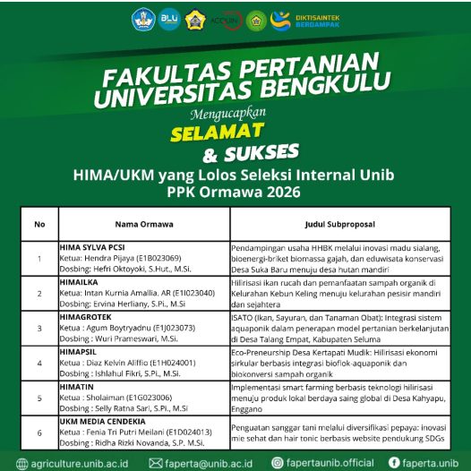 The Environmental Science Student Association (HIMAPSIL) passed the internal selection of the PPK Ormawa University of Bengkulu and entered the selection of the Ministry of Higher Education, Science, and Technology.