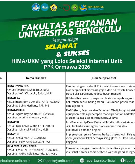 The Environmental Science Student Association (HIMAPSIL) passed the internal selection of the PPK Ormawa University of Bengkulu and entered the selection of the Ministry of Higher Education, Science, and Technology.