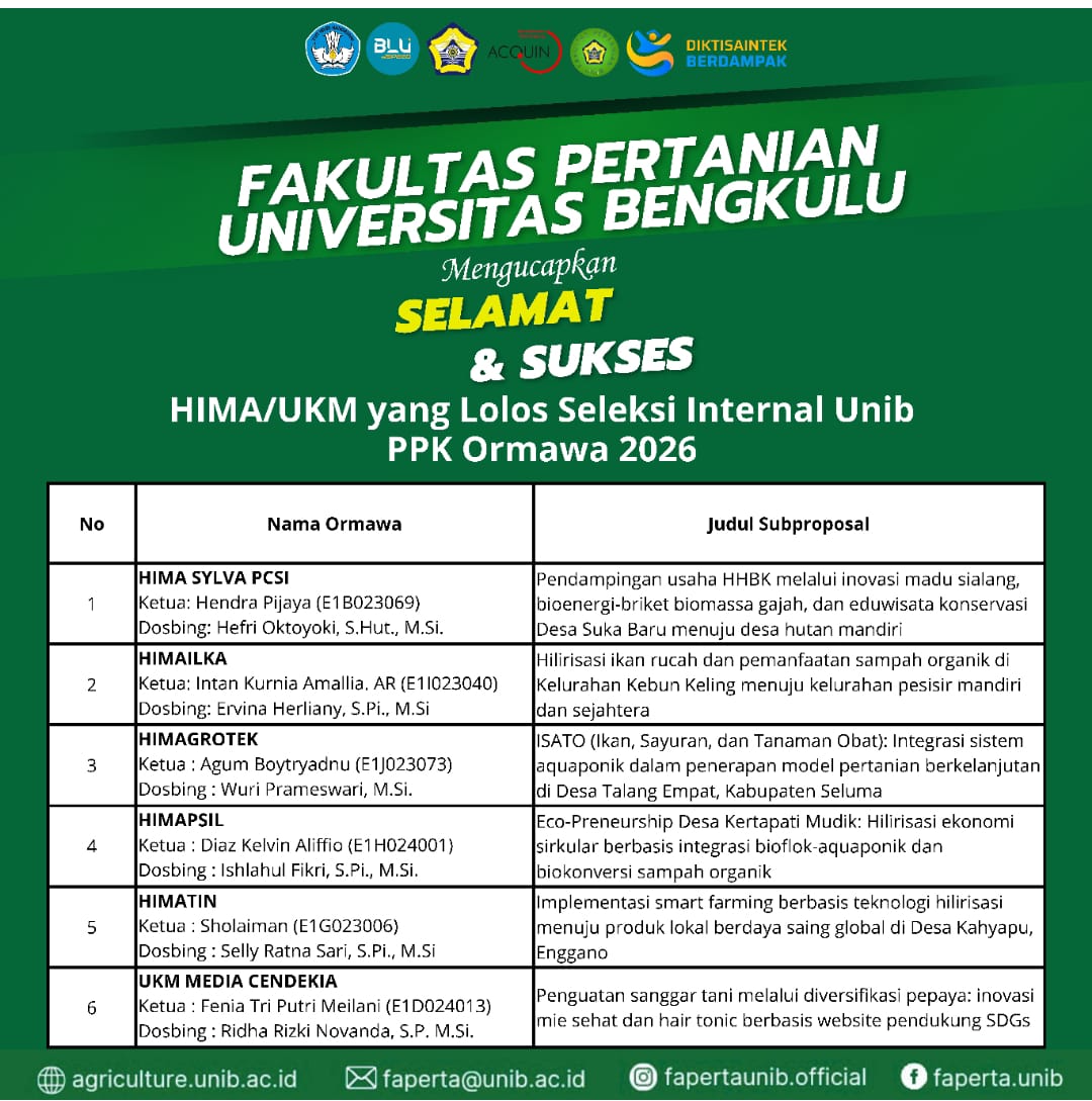 The Environmental Science Student Association (HIMAPSIL) passed the internal selection of the PPK Ormawa University of Bengkulu and entered the selection of the Ministry of Higher Education, Science, and Technology.