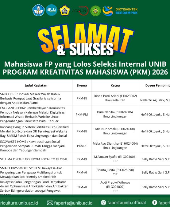 Environmental Science students pass the internal selection for the University of Bengkulu’s Student Creativity Week (PKM) and are selected by the Ministry of Higher Education, Science, and Technology.