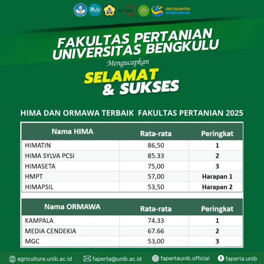 HMPT RAIH JUARA HARAPAN I PADA LOMBA HIMA DAN ORMAWA FAKULTAS PERTANIAN UNIB 2025