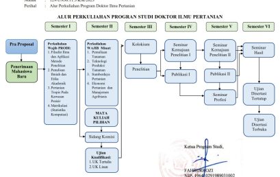 Alur Perkuliahan Program Studi Doktor Ilmu Pertanian Universitas Bengkulu untuk Semester Genap TA 2023/2024