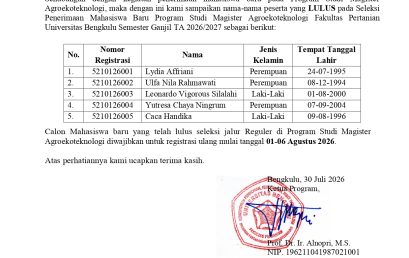 PENGUMUMAN LULUS SELEKSI MAHASISWA BARU PRODI MAGISTER AGROEKOTEKNOLOGI