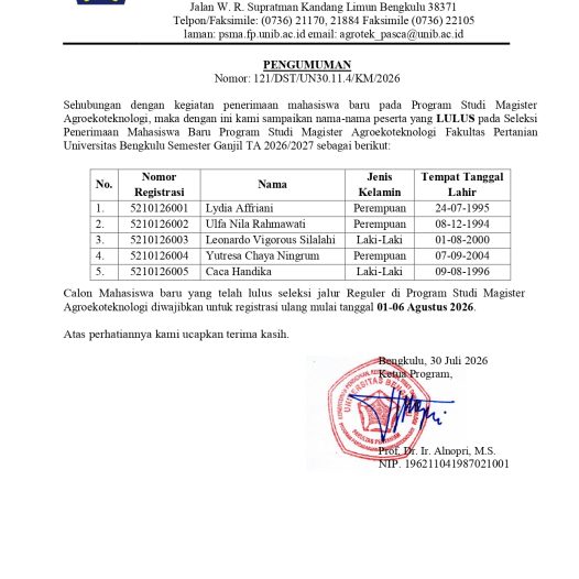 PENGUMUMAN LULUS SELEKSI MAHASISWA BARU PRODI MAGISTER AGROEKOTEKNOLOGI